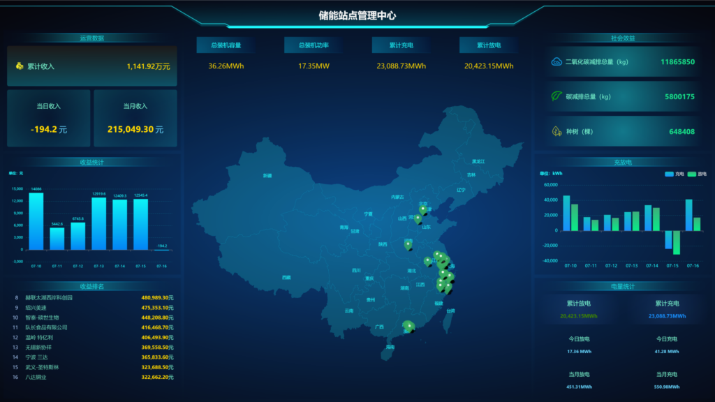 能源运维管理图片1
