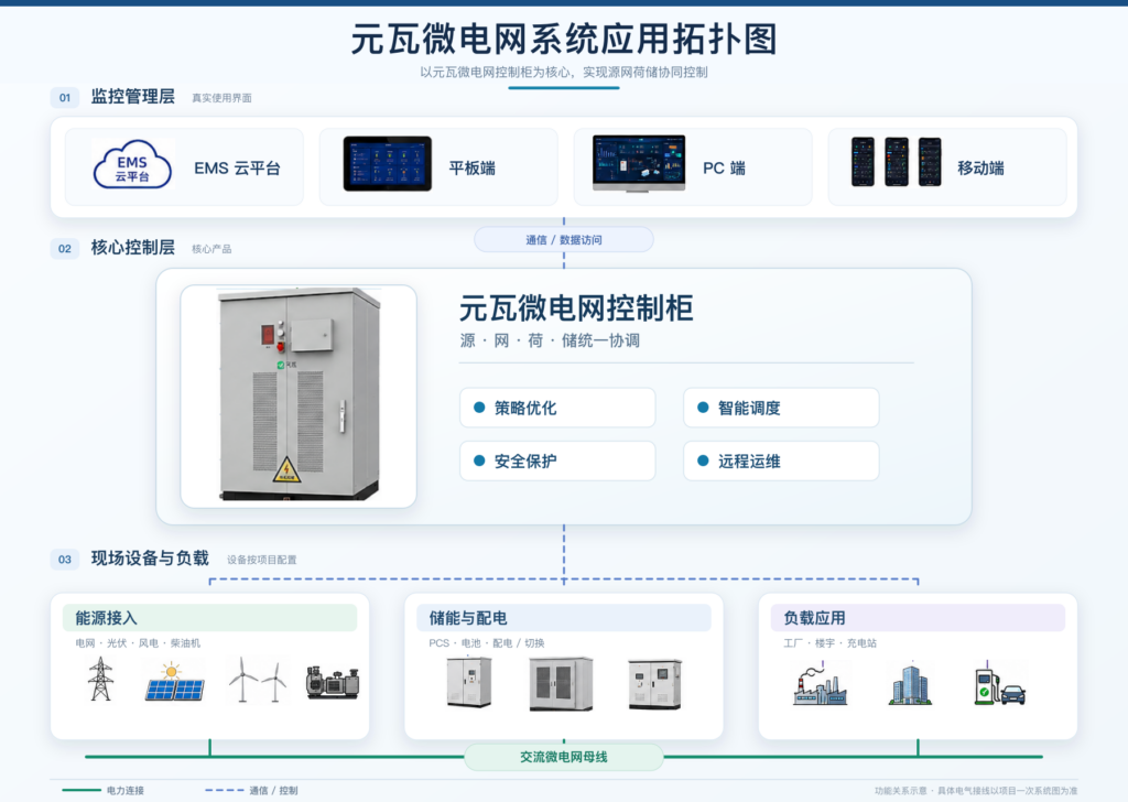 micro grid micro grid