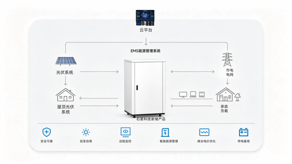 户储产品架构图